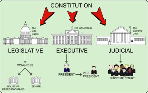 american government chapter 2 quizlet